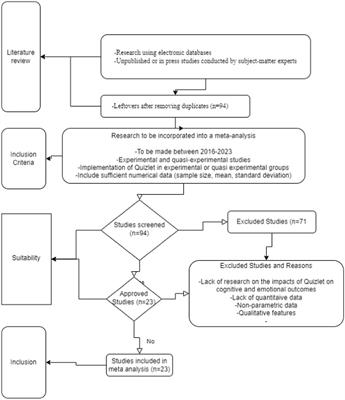Quantifying cognitive and affective impacts of Quizlet on learning outcomes: a systematic review and comprehensive meta-analysis